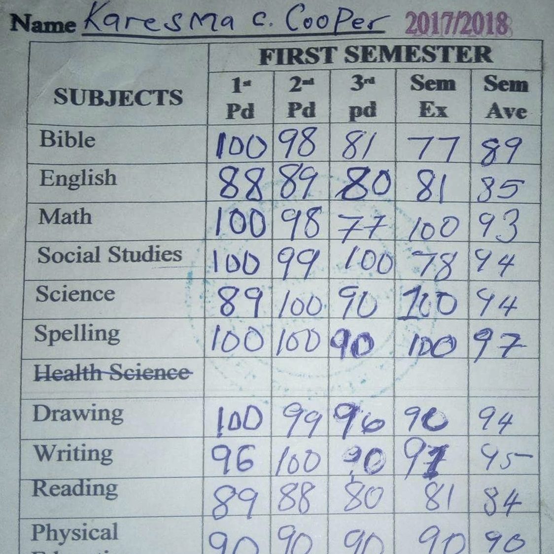 Karesma Cooper - Report Card
