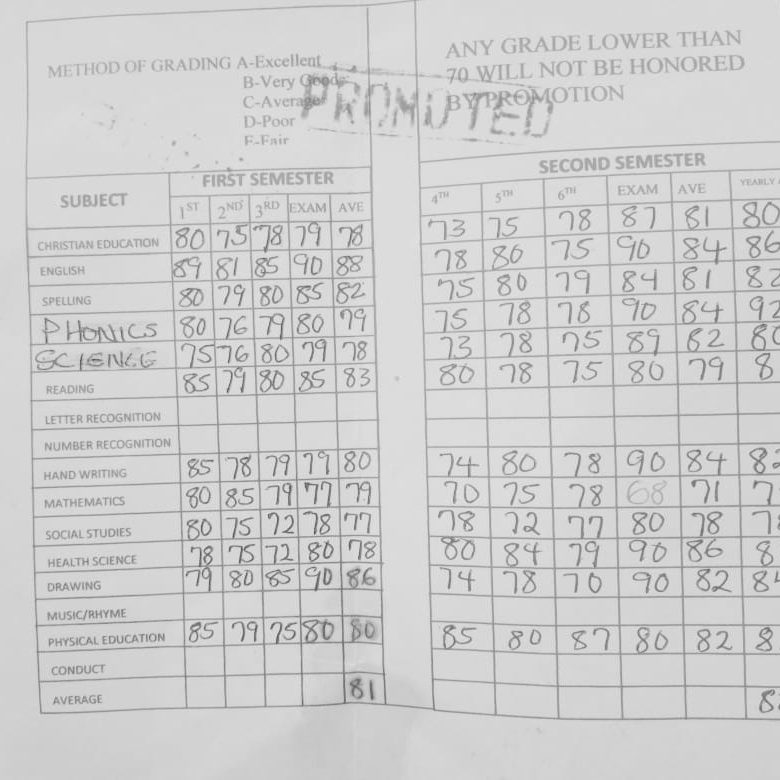 Matenneh School Report