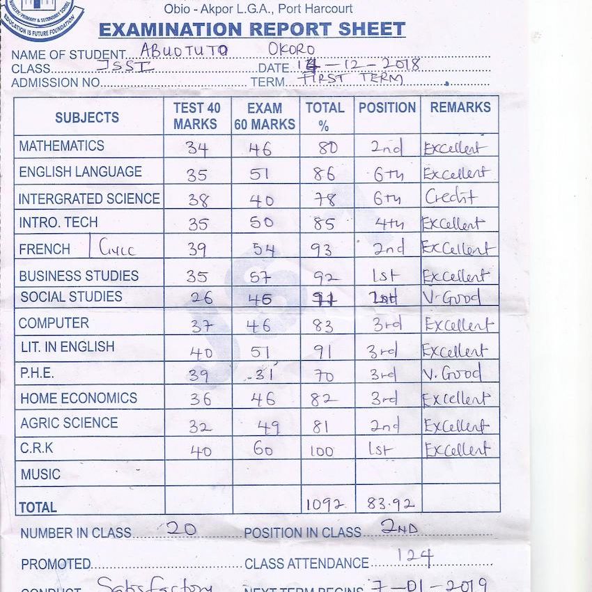 Abu - Results